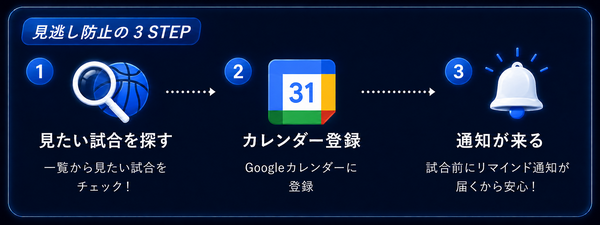 見たい試合を探し、Googleカレンダーに登録して通知を受け取る3ステップ